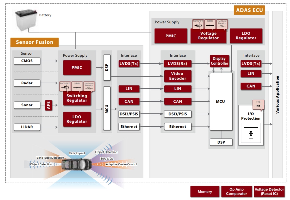 Block Diagram - ROHM Semiconductor Automotive Solutions